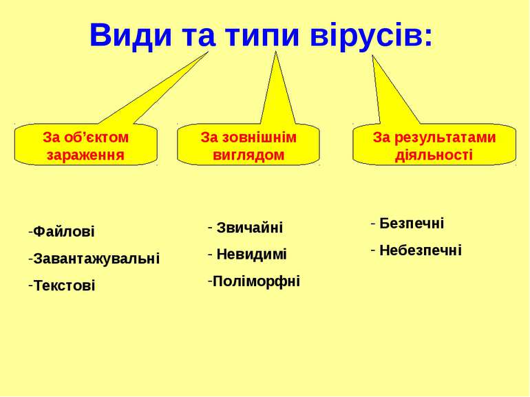 vidy_virusov.jpg